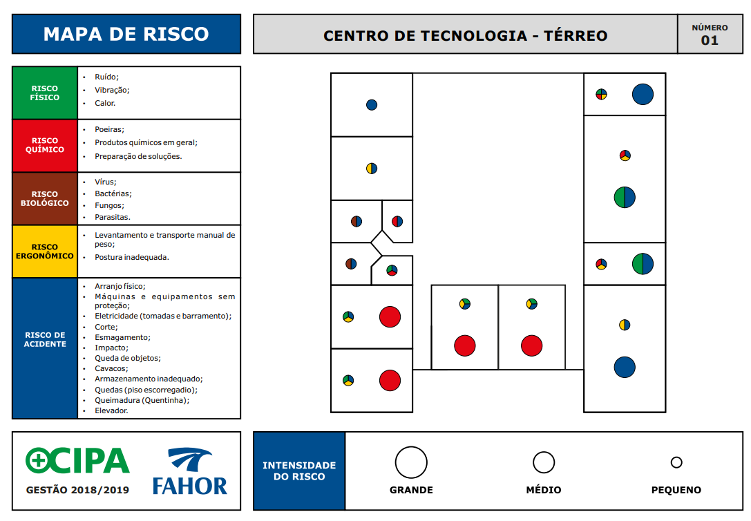 Mapa de Riscos