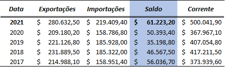 tabela 1 marcio