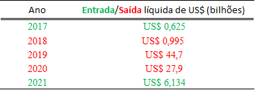 tabela 2 marcio